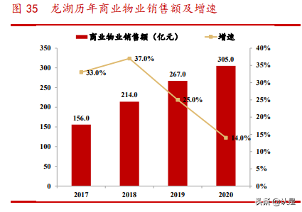 商业地产行业专题研究报告：乘消费东风，享运营红利