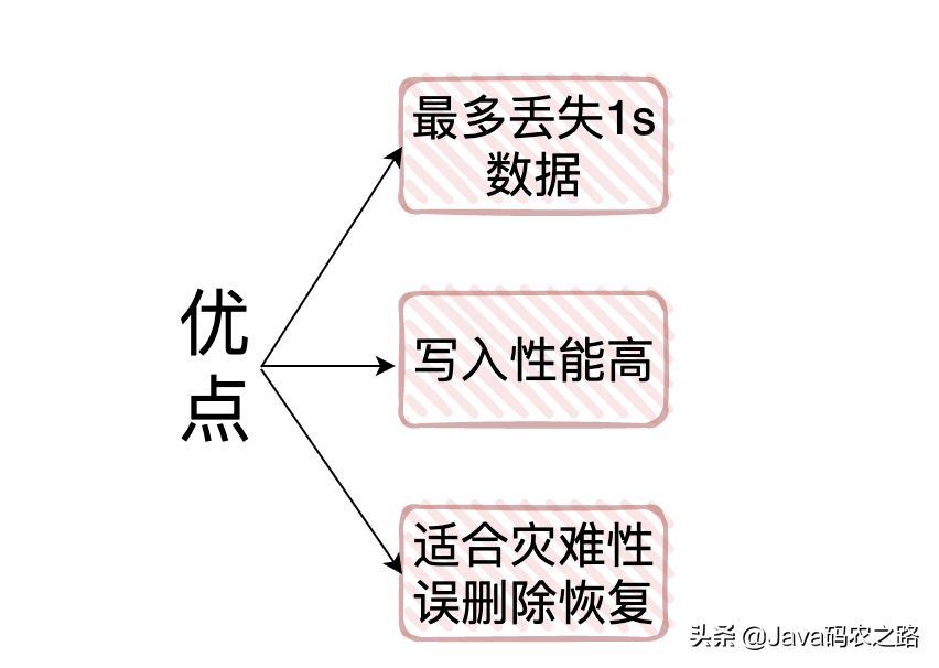 用了这么久的Redis，你懂它吗？