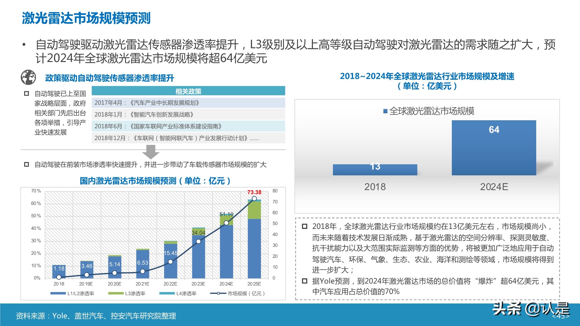 智能汽车传感器产业及市场研究
