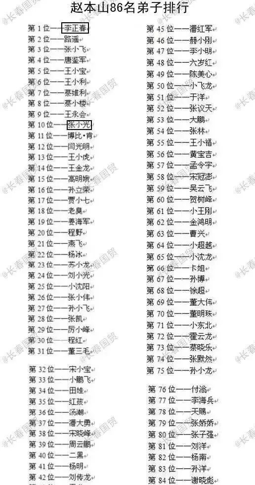 赵本山团队哪个徒弟收入最高？赵本山团队收入排行榜曝光！