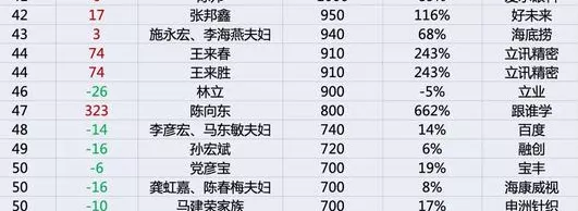 《2020胡润百富榜》：二马一钟居前三，总财富27.5万亿