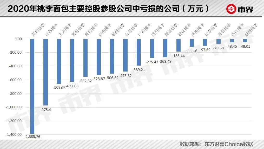 穷教师逆袭沈阳首富，300亿“面包大王”，却难“桃李”满天下