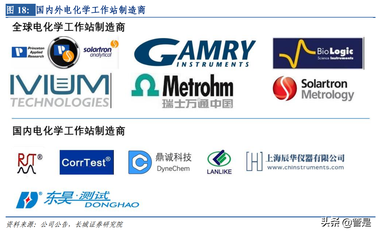 东华测试专题研究：打破电化学站垄断，进入军民监测设备蓝海