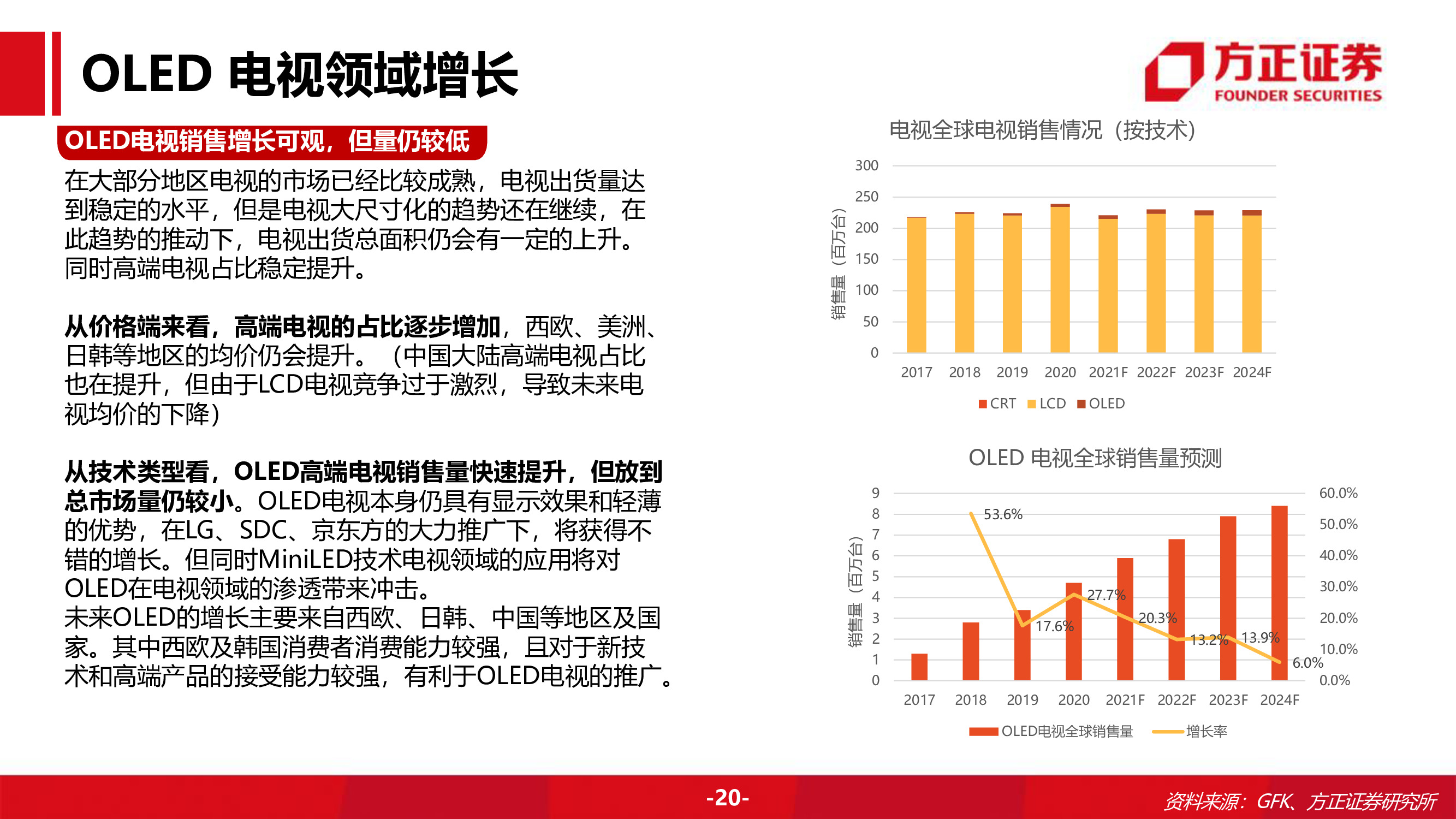 奥来德专题研究报告