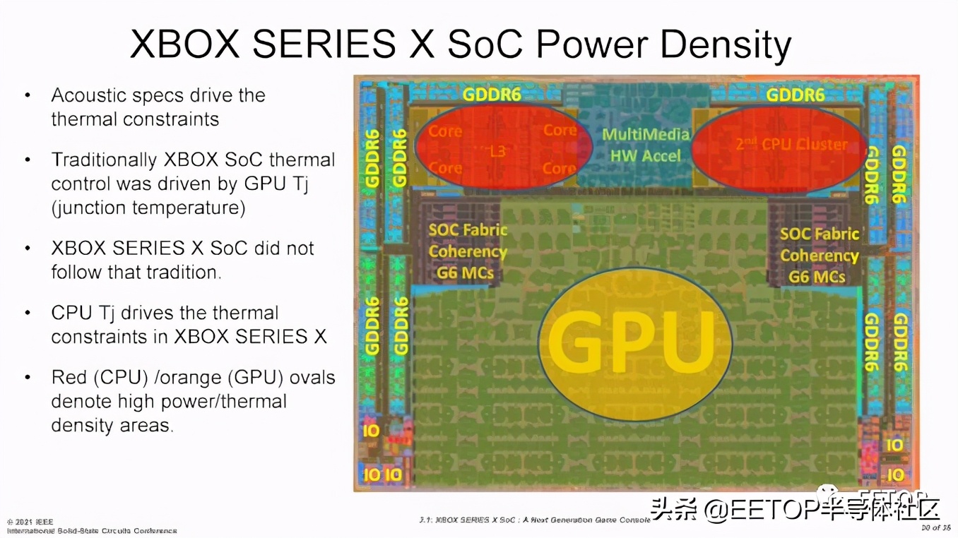 ISSCC2021:Xbox SoC功耗、散热和良率权衡设计