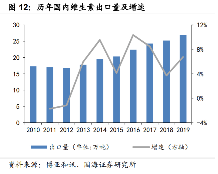 新和成深度解析：打造精细化学品产品群，精细化工龙头蓄势待发