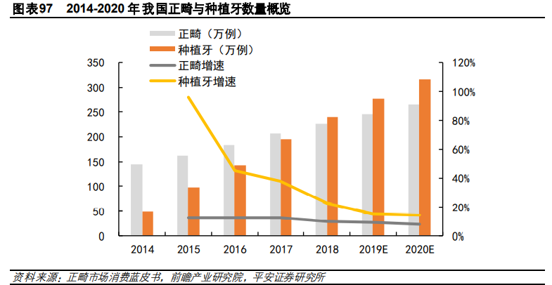 医药行业研究与投资策略：关注创新、消费型医疗及其他特色领域