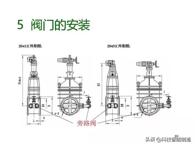 阀门基础知识大全，阀门的种类，阀门的型号，阀门的安装和使用