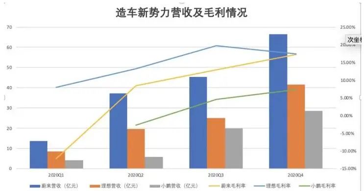 蔚来、小鹏、理想扎堆赴港上市背后，资本泡沫正在上演？