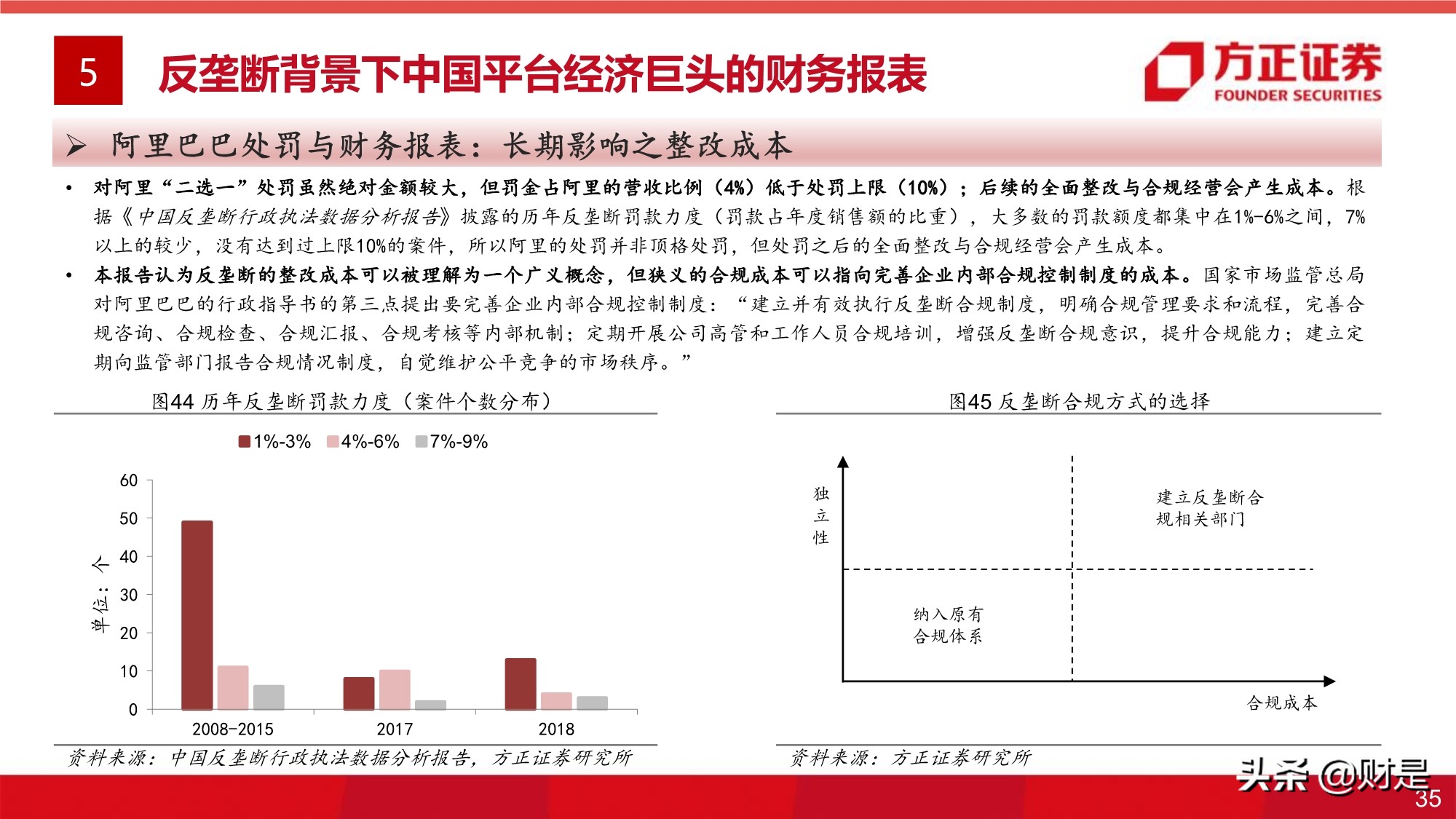 平台经济反垄断监管的影响与展望专题研究报告