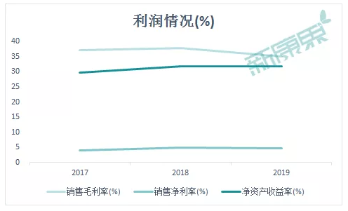 健之佳IPO过会！第二波医药连锁上市潮来临？