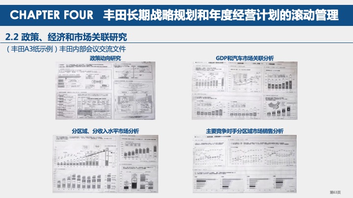 丰田汽车战略规划与战略管理体系研究（2021）