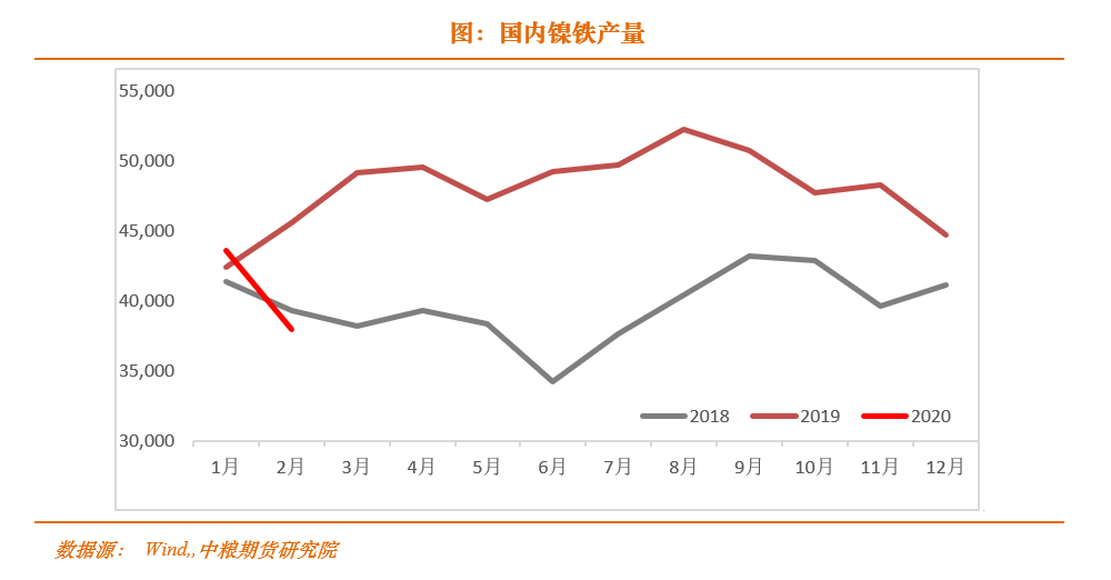 铜，锌，镍，2020春季策略