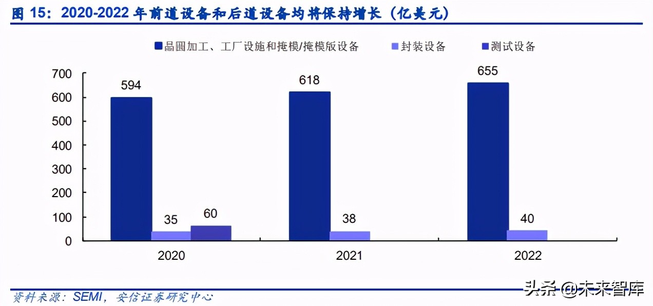 电子元器件行业分析：可穿戴、AIOT驱动下一个黄金十年