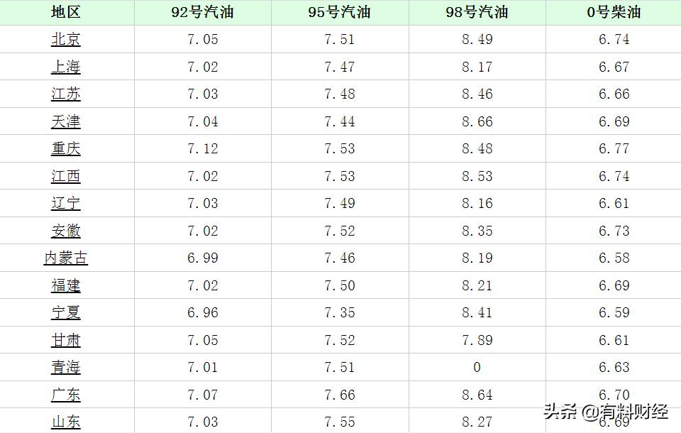 成品油调价最新消息如何，成品油调价最新消息好不好