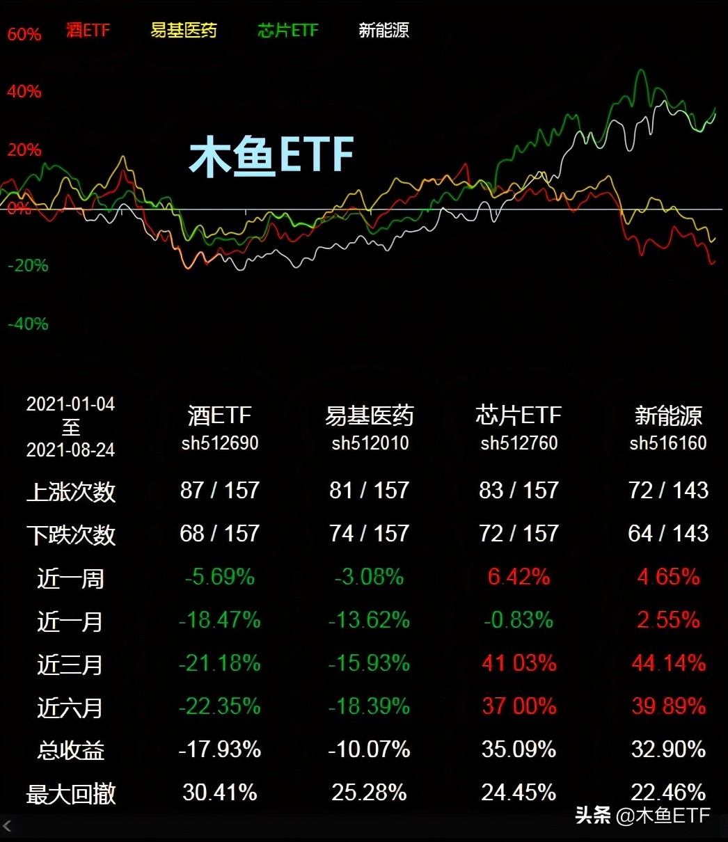 比选择还重要！主题投资的风格影响加大，把握好了躺赢