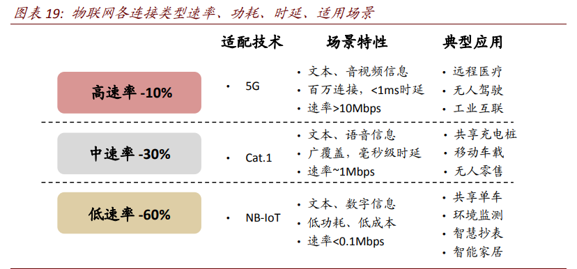 物联网专题报告：生态之战，长期投资价值如何演进