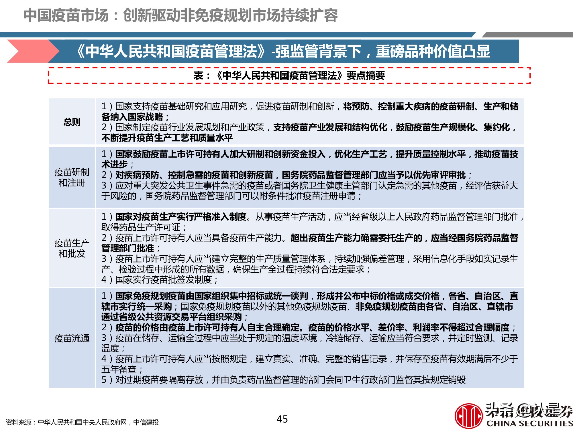 疫苗产业深度报告：重磅品种量价齐升，新冠疫苗锦上添花