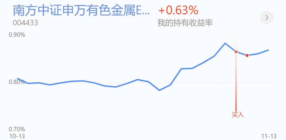 医药、建材、有色金属行业回顾与思路解读