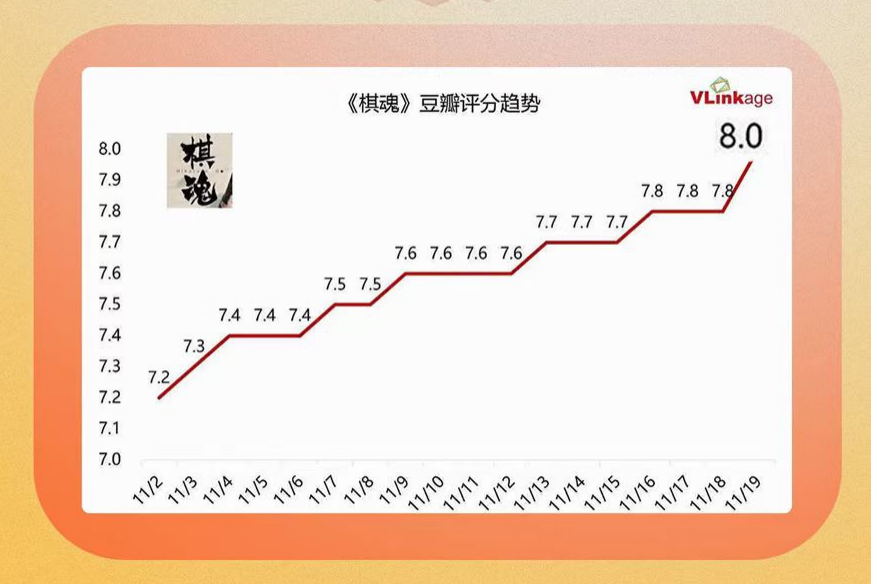 褚嬴下線 網劇《棋魂》——張超的誠心演繹之作