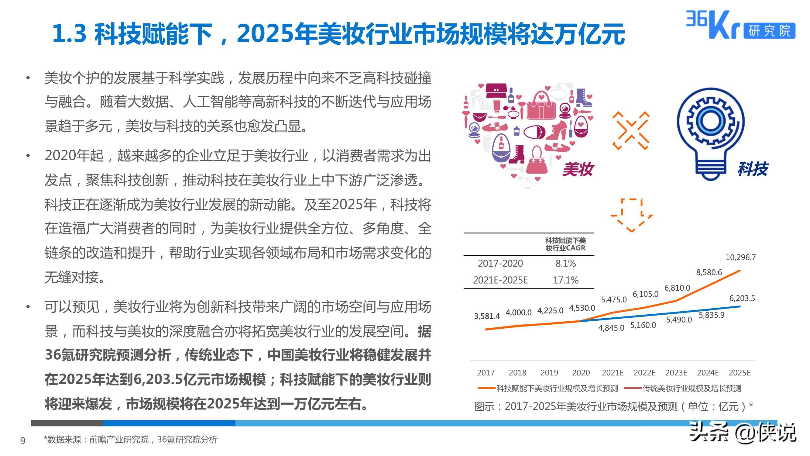 2025美妆行业科技应用前瞻报告