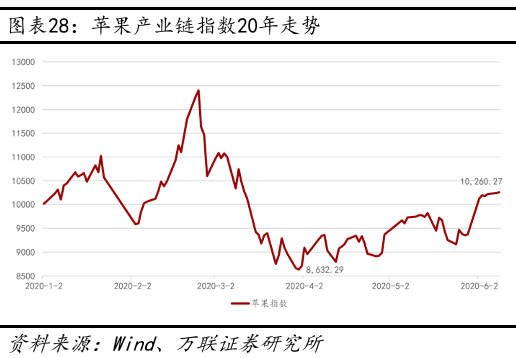 苹果产业链再迎高光时刻，电子行业聚焦5条投资