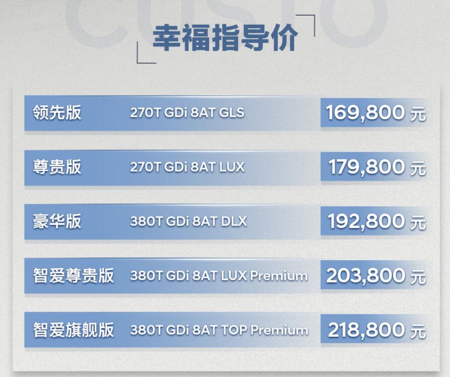 性价比相当出色，北京现代库斯途上市售16.98~21.88万元