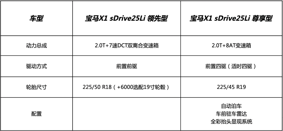 豪华入门SUV宝马X1优惠近7万？别急先来看看避坑手册