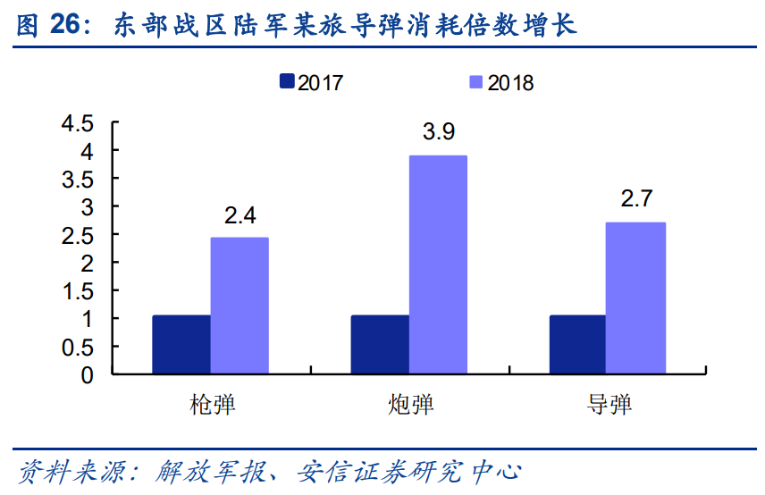 军工行业深度报告：关注航空、航天、信息化和新材料等