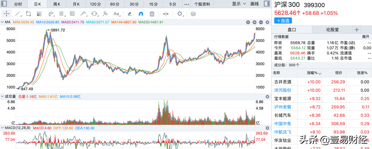 拜登上台就提1.9万亿刺激计划