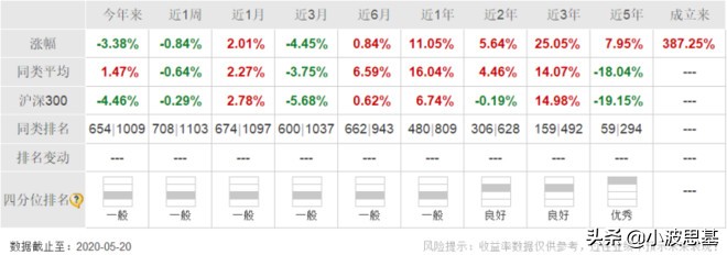 14年大涨1381%、17年涨386%！想要稳稳幸福？构建了