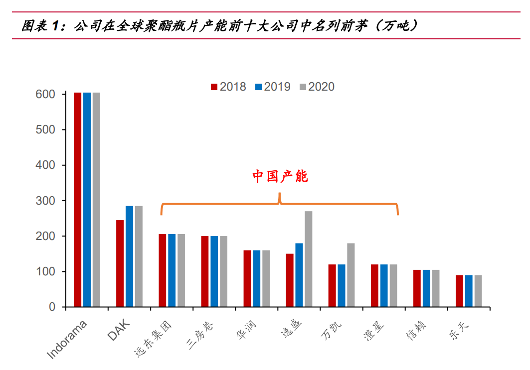 三房巷专题报告：聚酯瓶片龙头，扩产与价差双驱动