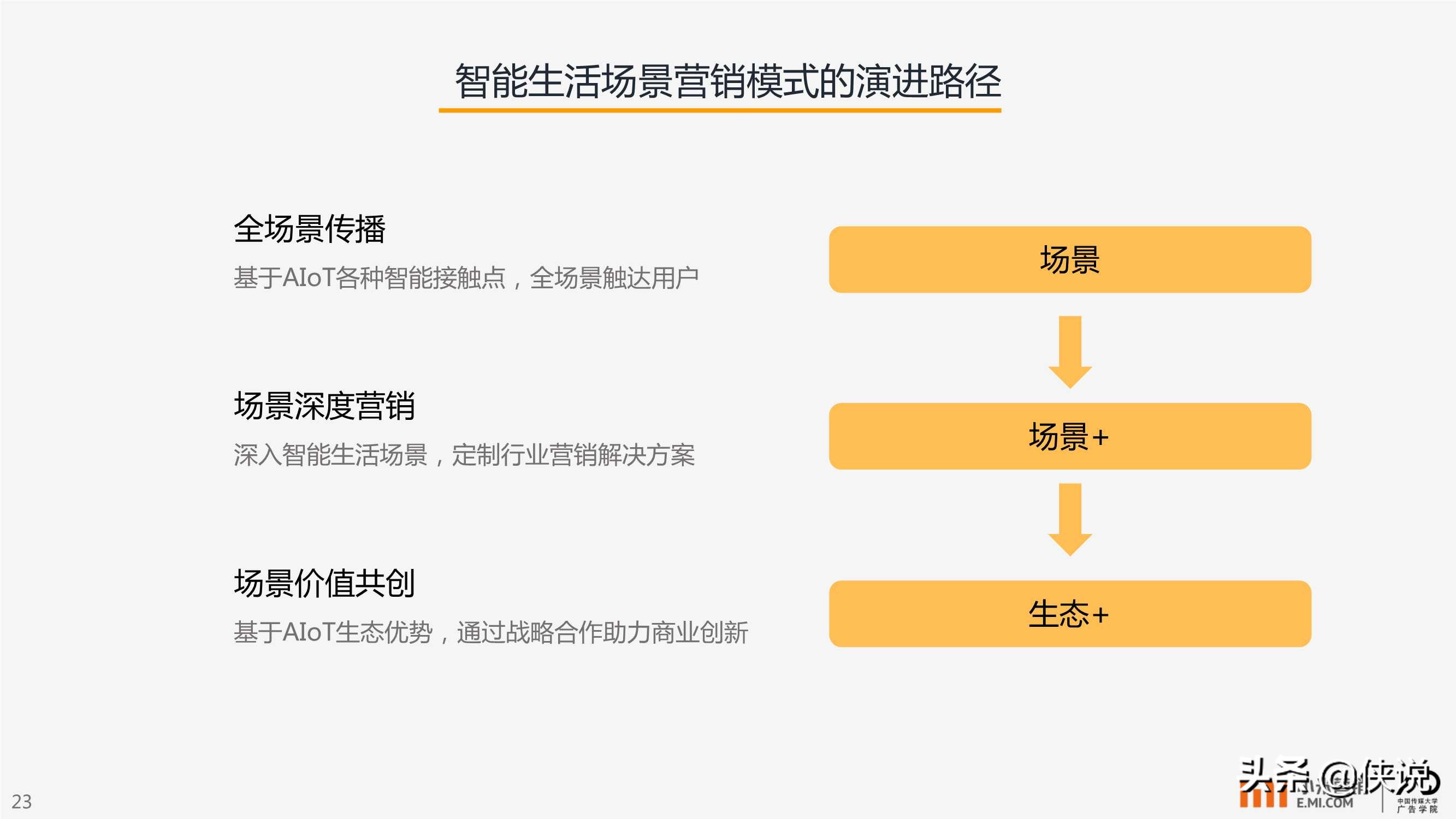 小米营销：AIoT智能生活场景营销研究报告