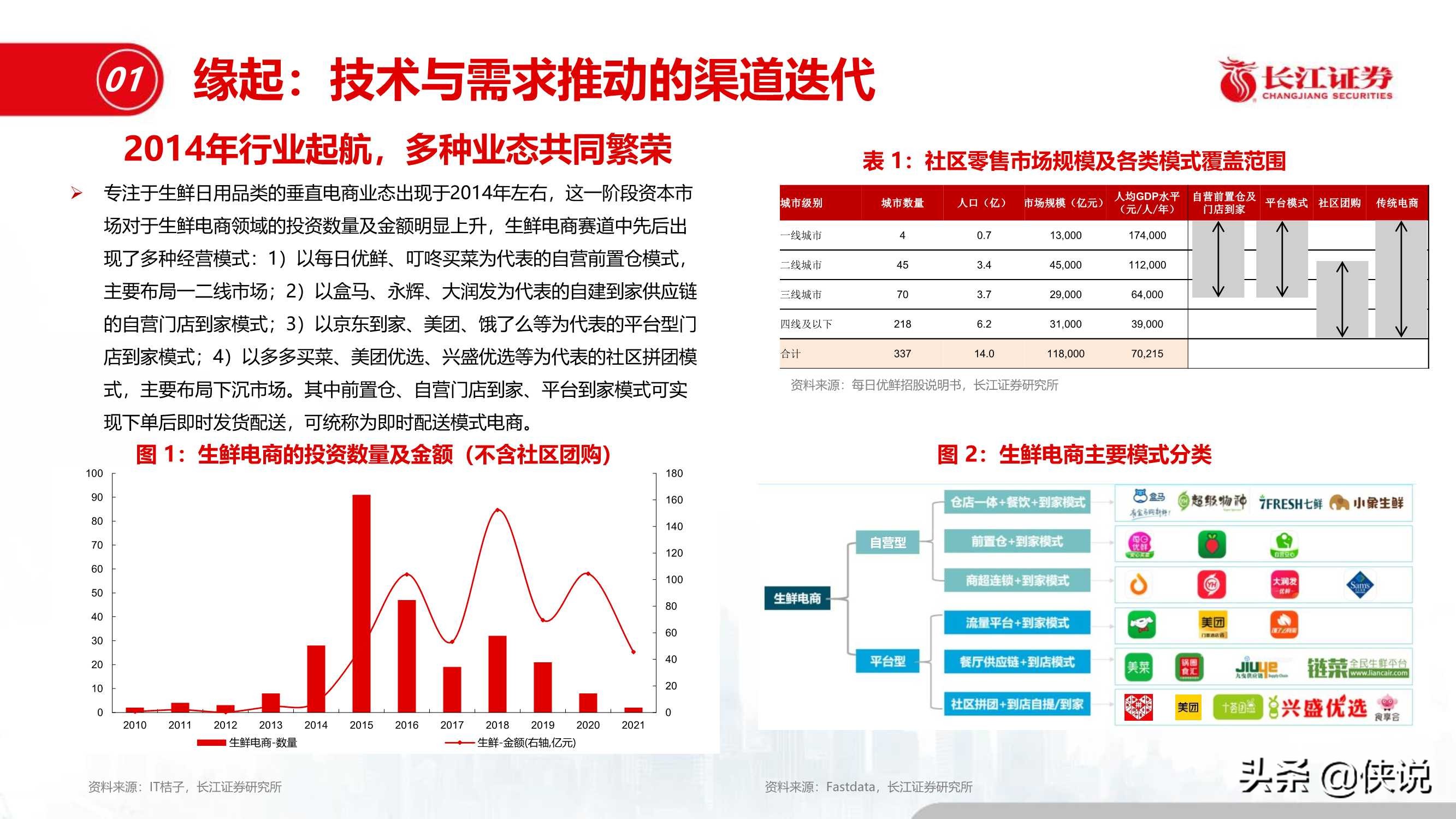 零售电商：每日优鲜与叮咚买菜全景对比（长江证券）