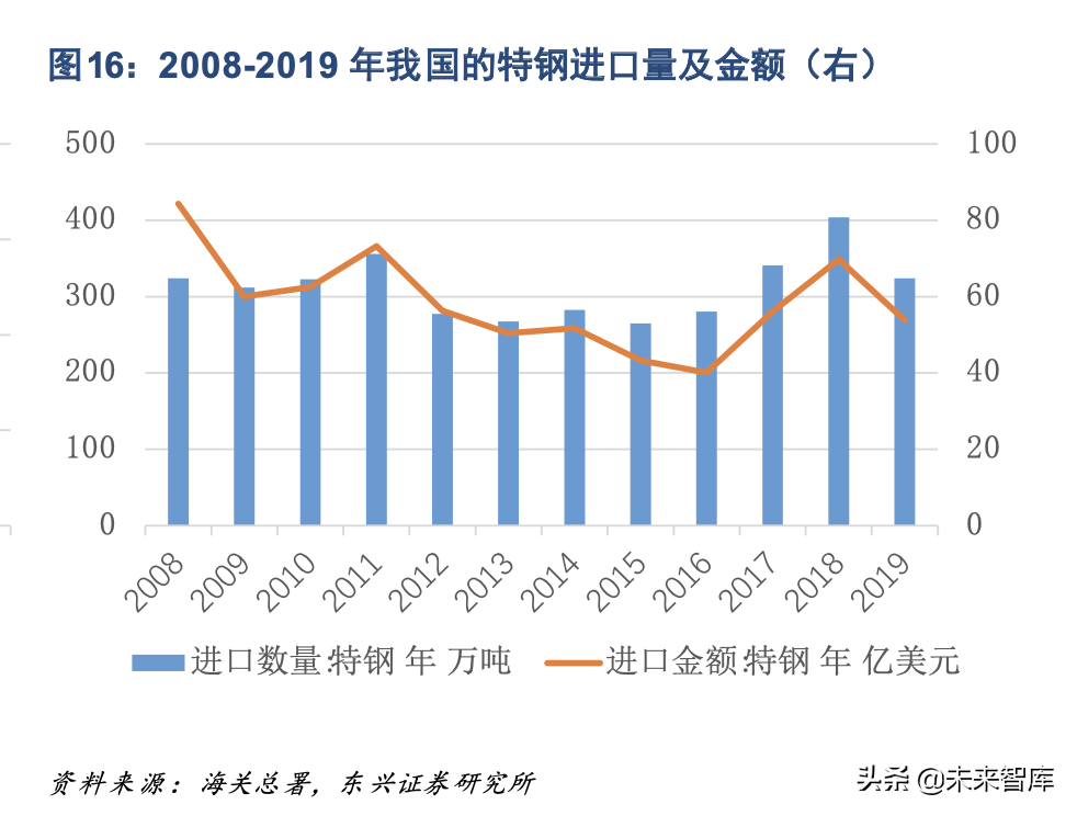黑色金属与特钢行业研究及投资策略