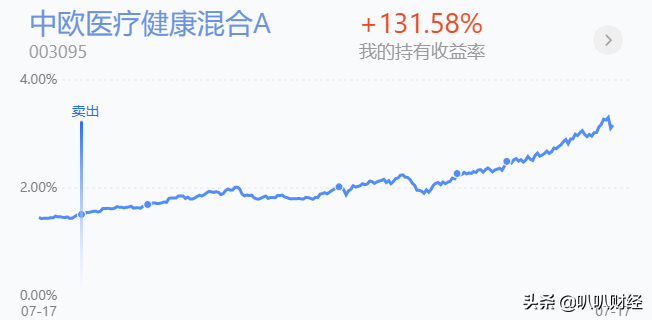 持有基金满7天就赎回，能有好收益吗？