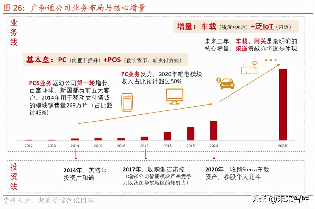 专精特新产业专题研究：“小巨人”是什么、怎么样、如何选？