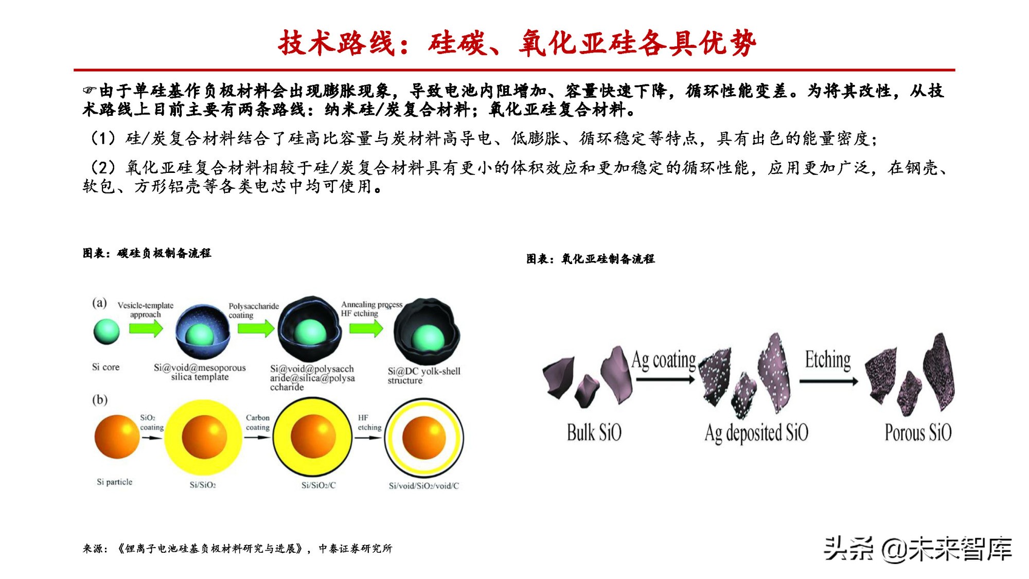 锂电负极行业专题报告：一体化和连续石墨化有望拉开成本差距