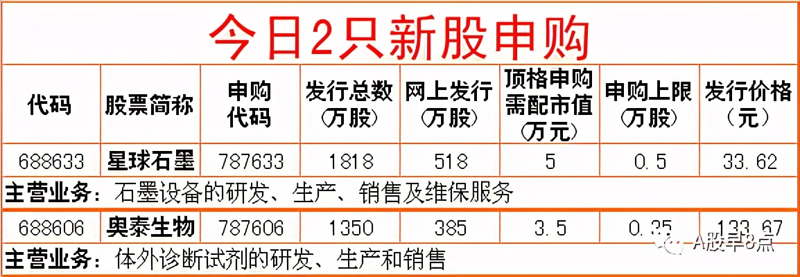 Zhou Yi stock market is joined inside major investment