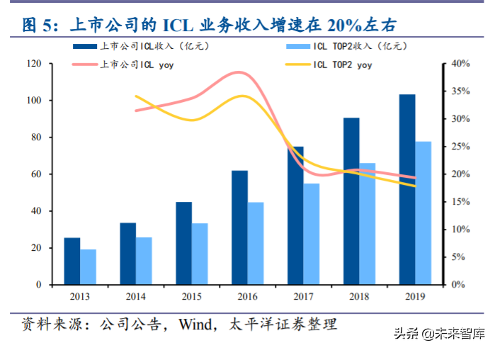 免疫诊断行业专题报告：国产化学发光乘风破浪