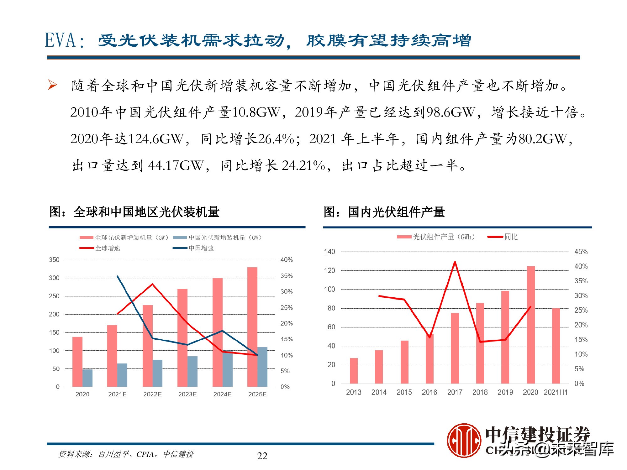 新能源材料行业深度研究报告：始于周期，赋予成长