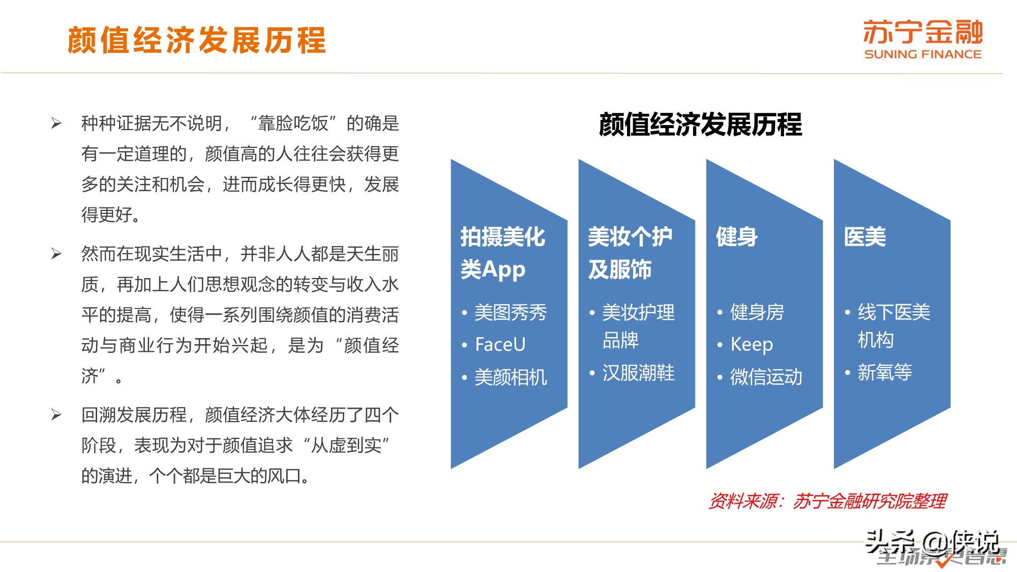 颜值经济研究报告（苏宁金融）