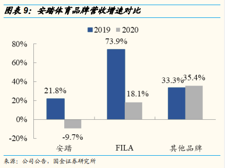 安踏体育深度研究：黄金赛道优质龙头，因时制宜战略再升级