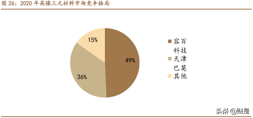容百科技深度解析：高镍正极龙头崛起之路