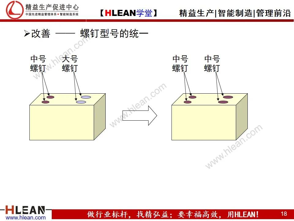 「精益学堂」TPS—丰田生产方式系列课程（七）