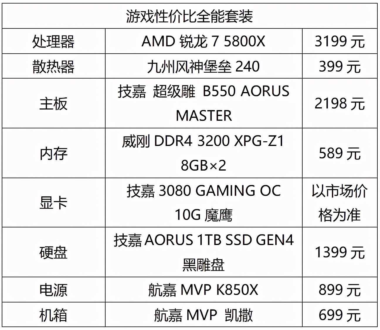 性能性价比全都要 8核处理器装机平台选哪家？