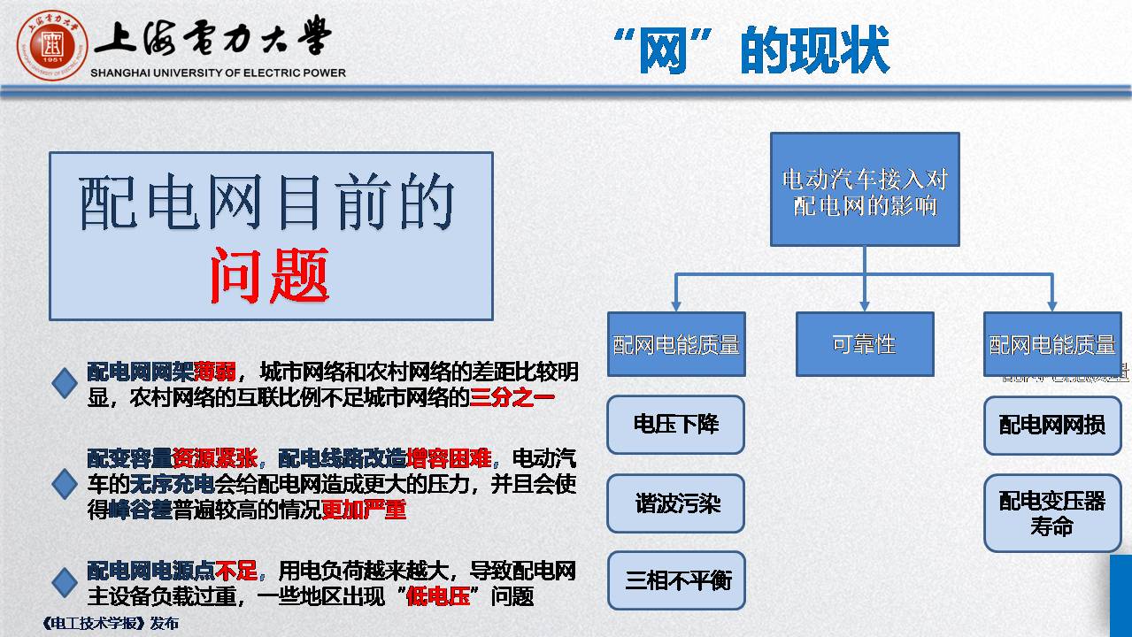 上海電力大學毛玲講師:智能車-樁-網協調與互動的關鍵技術
