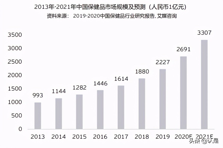 安永大中华区零售和消费品业季刊