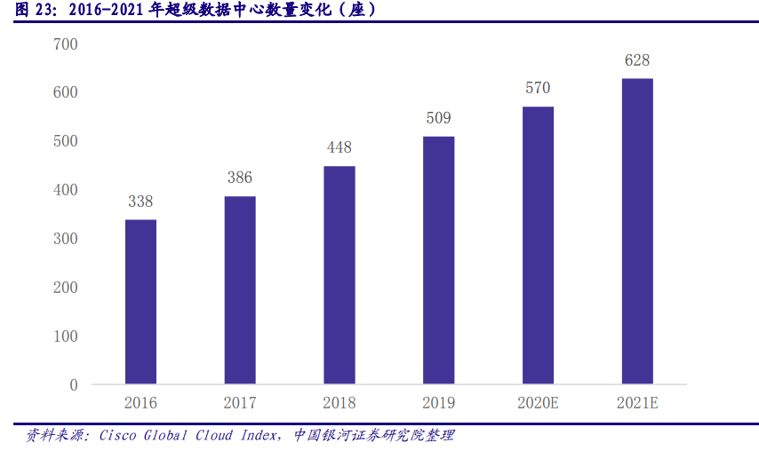 计算机行业深度报告：AIOT产业万亿市场徐徐打开