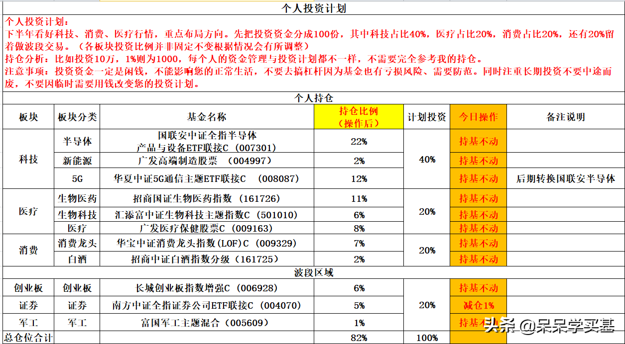 9月21日：医药、半导体、消费、军工、证券、创业板如何操作？